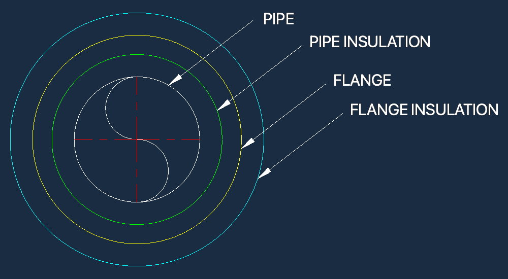 pipe drawing with helper layers on