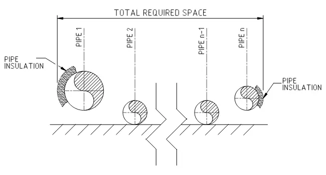 Total space calculation
